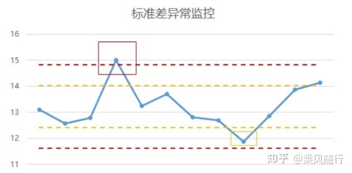 从0到1搭建业务指标追踪平台